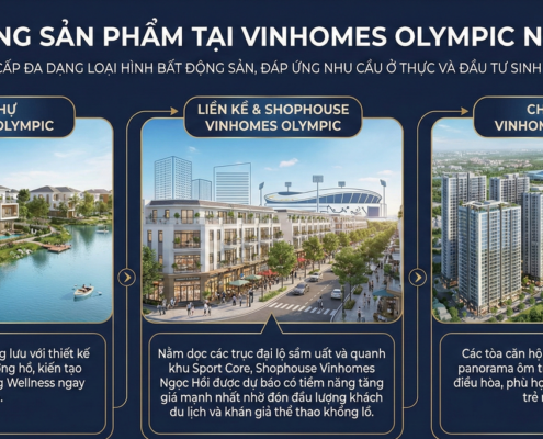 Các dòng sản phẩm tại Vinhomes Olympic Ngọc Hồi